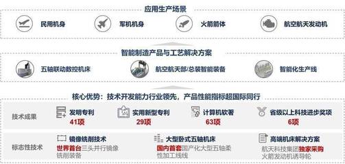 36氪獨(dú)家 | 「拓璞科技」完成5億元C輪融資，為航空航天企業(yè)提供智能制造裝備和解決方案