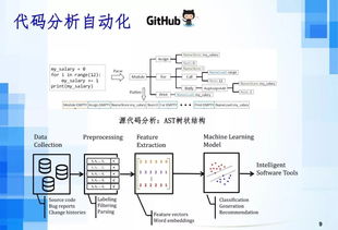 人工智能時(shí)代下的軟件工程發(fā)展趨勢(shì) 聚焦AI應(yīng)用軟件開(kāi)發(fā)